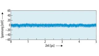 Ausgangswelligkeit des ZETA-Wandlers bei 0,5 A Last.