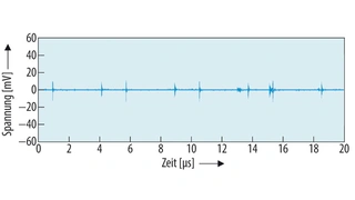 Ausgangswelligkeit des ZETA-Wandlers bei 1 A Last.