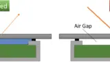 Unterschiede von optischen Bonding-Verfahren und Air-Bonding-Verfahren.