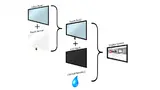 Prozess des Optical-Bonding-Verfahrens