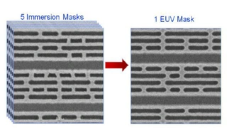 TSMC setzt beim neuen 5-nm-CMOS-Prozess auf EUV-Lithographie und spart so Maskenschritte und verbessert die Uniformität der Strukturen.