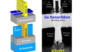 Intel setzt auf die hetereogene 3D-Integration und kann so mit einem Bonding-Prozess Fremdmaterialien wie Ge in den Si-Prozess einführen.