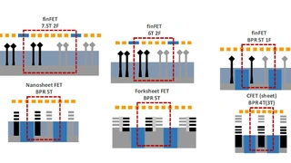IMEC schlägt die Forksheet-Architektur als eine mögliche Lösung zur Erweiterung der Skalierbarkeit von Nanosheet-Strukturen über den 3-nm-Logik-Technologieknoten hinaus vor.
