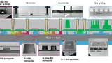 Ein vom französisch-italienischen Halbleiterhersteller STMicroelectronics-geführtes Team hat eine neue Silizium-Photonik-Technologieplattform vorgestellt, die auf 300-mm-SOI-Wafern basiert und Chips mit Datenraten von 400 Gbit/s ermöglicht.