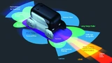 Bild 1. Lidar: Eine Sensortopologie und ihre Anwendungsbeispiele.