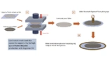 Alpha Assembly, Die Attatch, Power Modules, Power Semiconductors