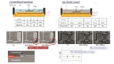 Mitsubishi Electric, Power Modules