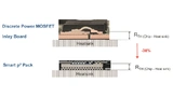 Schweizer Electronic, Embedding, Power Semconductors