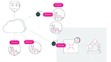 Bild 3. Die Kombination aus Whitelisting und Control Flow Integrity schützt eingebettete Systeme ganz ohne Sicherheits-Updates oder das Eingreifen von Entwicklern. 