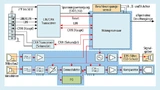In der bereits realisierten Schaltung sollen der Mikrocontroller zusammen mit den analogen Stufen (blau markierte Blöcke) in einem ASIC integriert werden