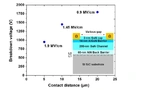 SweGaN, Gallium Nitride, Linköping University
