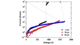 SweGaN, Gallium Nitride, Linköping University