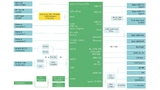 Avnet Integrated, Embedded Computing, SimpleFlex, MSC SM2S-MB-EP5