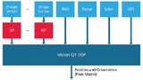 Architektur eines SLAM-Systems mit dem Vision Q7 DSP