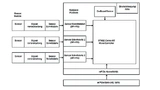 Modularer technischer Aufbau des 5G-Multisensors