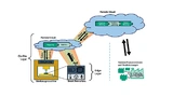 Das Projekt 5GSensPro ist ein modular erweiterbares Sensor-Cloud-System