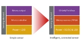 Sensor-Architekturen ändern sich, wenn Edge-Computing-Geräte zum Einsatz kommen.