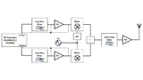 Rigol Technologies, Spectrum Analyzer
