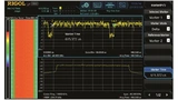 Rigol Technologies, Spectrum Analyzer