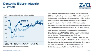 Gesunkene Produktionszahlen führen schließlich bei der Fakturierung dann auch zu Umsatzeinbußen.