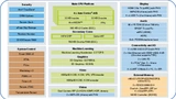 NXP Semiconductors