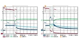 Analog Devices, Insulation, Gate Driver, ADuM3223