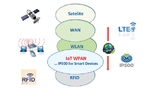 The IP500 Alliance wants to establish the IP500 standard as the dominant infrastructure for wireless IoT applications in commercial buildings