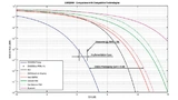 A comparison of the various wireless technologies shows that IP500 uses DNSS (Direct Spread Spectrum Sequence) — measured in the 2.4 GHz band and at 250 kbit/s — a process gain (processing gain) of 9 dB can realize and can work with a smaller signal-