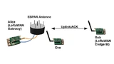 Im Versuchsaufbau wurde eine elektrisch steuerbare Antenne (ESPAR – Electronically Switched Parasitic Array Radiator) um unterschiedliche Kanaleigenschaften zu generieren