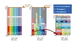 Schichtweise Quantisierung und bitserielle Architektur (links), filterweise Quantisierung und bitserielle Architektur (Mitte) und filterweise Quantisierung und bitparallele Architektur (rechts).