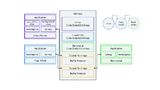 Schematische Darstellung eines Systems mit mehreren Mastern