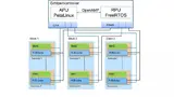 Schematische Darstellung der Komponenten in einem Multilevel-Umrichter.