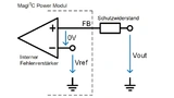 Würth Elektronik eiSos, MagI³C