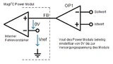 Würth Elektronik eiSos, MagI³C