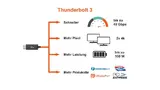 Thunderbolt 3