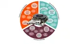 Carrierboard-Designs  der Server-on-Modules-Klasse