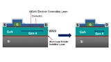 gallium nitride, GaN, Efficient Power Conversion, EPC