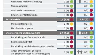 Übersicht