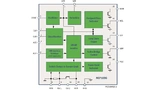ON Semiconductor, Power over Ethernet, PoE, NCP1095