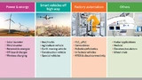 Mit den TC3xx-Mikrocontrollern lassen sich leistungsfähige und skalierbare Industrieanwendungen wie Wechselrichter, beispielsweise für Windkraftanlagen oder Solaranlagen realisieren