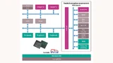 Ein erweitertes Hardware Security Module (HSM) sorgt für hohe Sicherheit in den neuen Aurix-TC3xx-Mikrocontroller