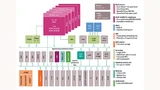 Die wesentlichen Verbesserungen und Erweiterungen bei der TC3xx-Generation im Vergleich zur bisherigen TC2xx-Architektur