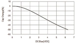 Murata, MLCC