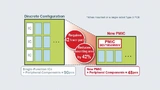 PMICs für Embedded Processing sparen Platz und reduzieren die Stückliste.
