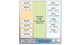 IoT-Geräte besitzen bestenfalls einen programmierbaren Power-Control-Sequenzer für eine exakt getaktete Ansteuerung.