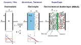 AVX, capacitors