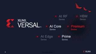 Roadmap der »Versal«-Familie bestehend aus zwei Linien zu je drei Unterfamilien: Mit der Premium Baureihe bringt Xilinx seine dritte Versal-Familie auf den Markt. Bislang gibt es AI Core aus der AI-Linie für KI-Anwendungen und die Einsteigerfamilie P