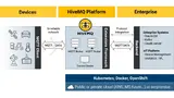 Hive MQ Übersicht