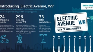 Bild 1. Die Fakten der Elektrischen Straße im Londoner Stadtteil Westminster im Überblick.