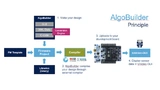 Prizip von AlgoBuilder